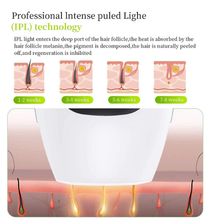 IPL Laser Hair Removal for Women – Painless & Permanent Hair Remover for Body